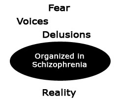 Ak simulujete schizofréniu, musíte žiť v úplne desivej psychotickej verzii sveta. Zistite, ako miesto zvané Schizofrénia vytvára strach.